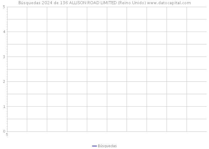 Búsquedas 2024 de 136 ALLISON ROAD LIMITED (Reino Unido) 