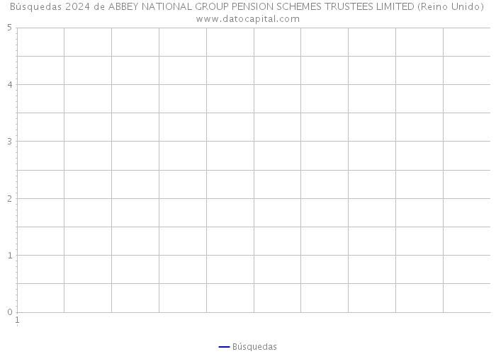 Búsquedas 2024 de ABBEY NATIONAL GROUP PENSION SCHEMES TRUSTEES LIMITED (Reino Unido) 