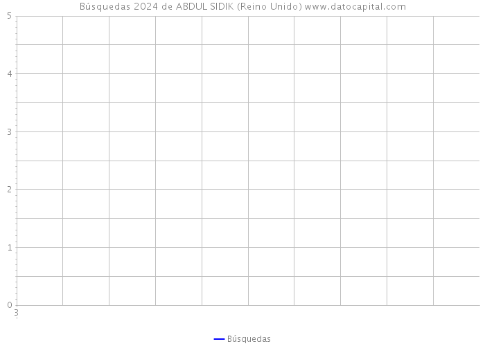 Búsquedas 2024 de ABDUL SIDIK (Reino Unido) 