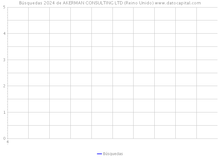 Búsquedas 2024 de AKERMAN CONSULTING LTD (Reino Unido) 