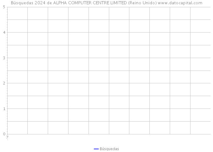 Búsquedas 2024 de ALPHA COMPUTER CENTRE LIMITED (Reino Unido) 