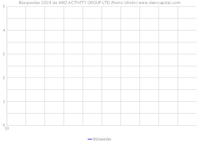 Búsquedas 2024 de AMZ ACTIVITY GROUP LTD (Reino Unido) 