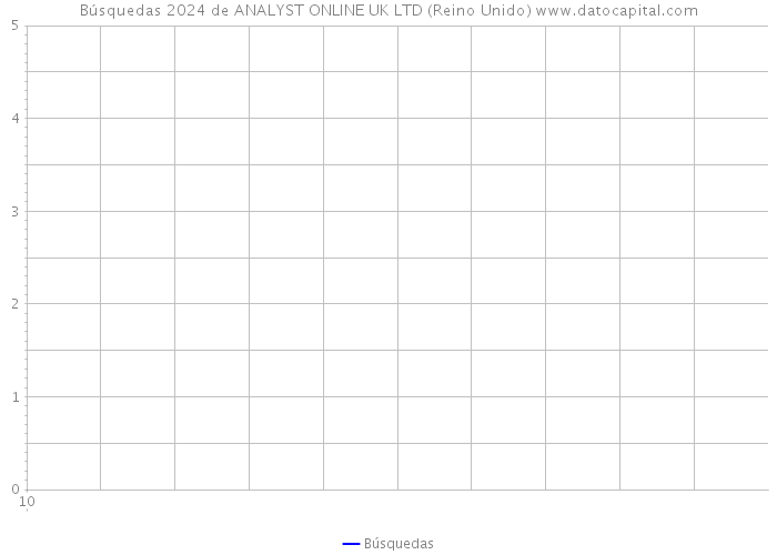 Búsquedas 2024 de ANALYST ONLINE UK LTD (Reino Unido) 