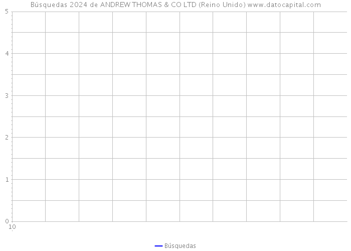 Búsquedas 2024 de ANDREW THOMAS & CO LTD (Reino Unido) 