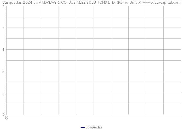 Búsquedas 2024 de ANDREWS & CO. BUSINESS SOLUTIONS LTD. (Reino Unido) 