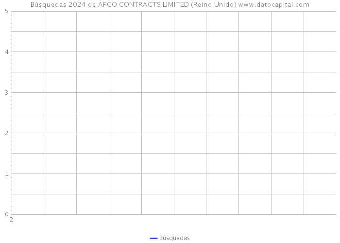 Búsquedas 2024 de APCO CONTRACTS LIMITED (Reino Unido) 