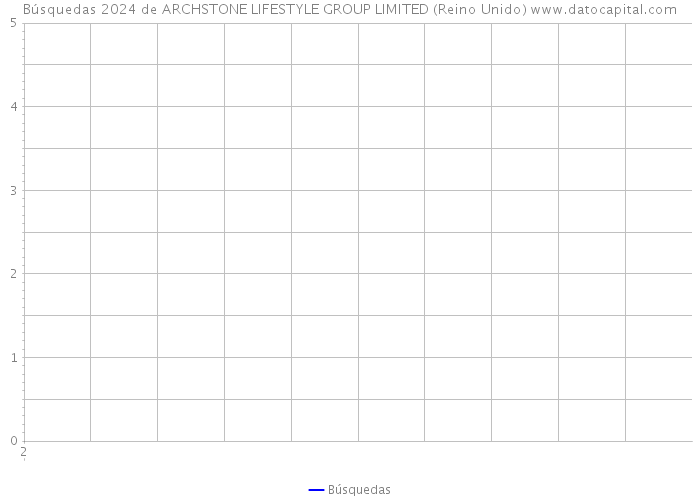 Búsquedas 2024 de ARCHSTONE LIFESTYLE GROUP LIMITED (Reino Unido) 