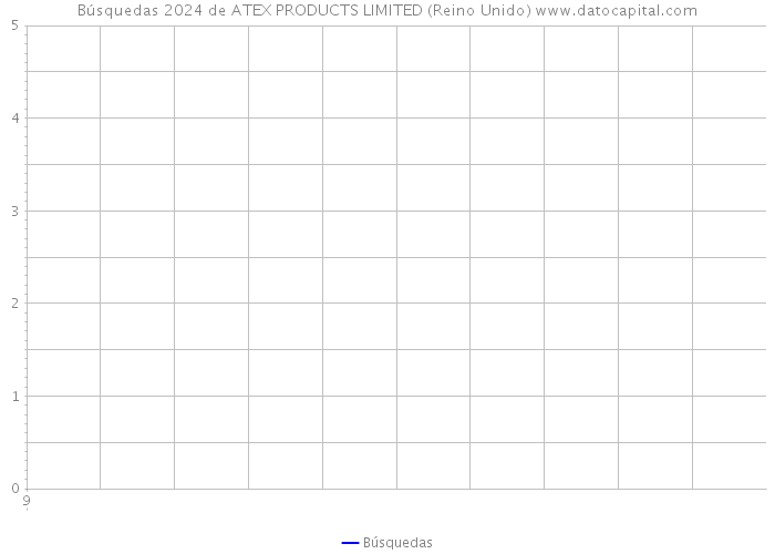 Búsquedas 2024 de ATEX PRODUCTS LIMITED (Reino Unido) 