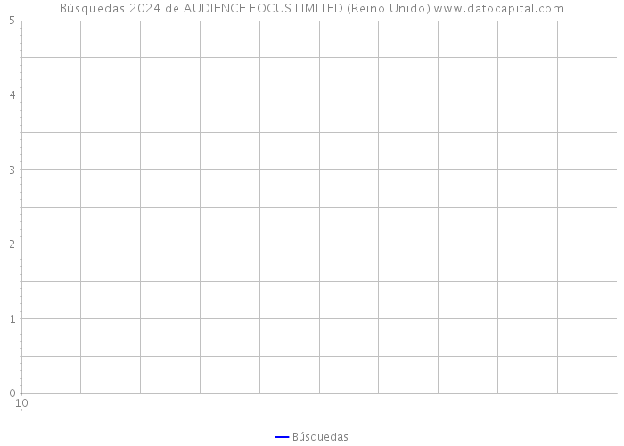 Búsquedas 2024 de AUDIENCE FOCUS LIMITED (Reino Unido) 