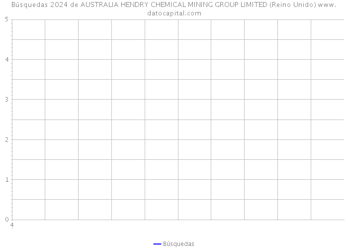 Búsquedas 2024 de AUSTRALIA HENDRY CHEMICAL MINING GROUP LIMITED (Reino Unido) 