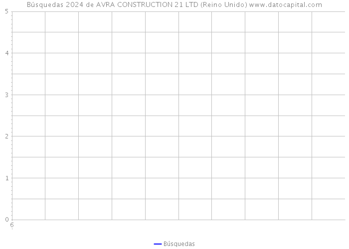 Búsquedas 2024 de AVRA CONSTRUCTION 21 LTD (Reino Unido) 