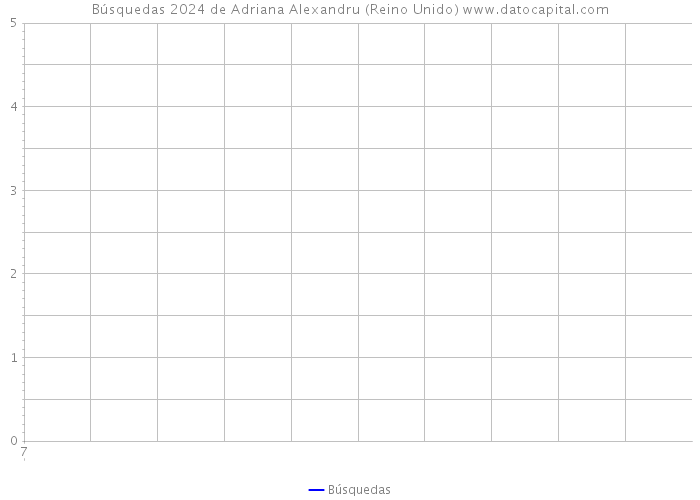 Búsquedas 2024 de Adriana Alexandru (Reino Unido) 