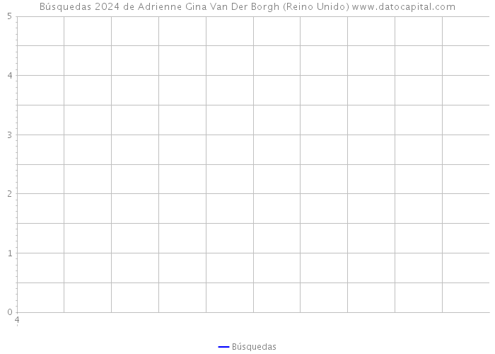 Búsquedas 2024 de Adrienne Gina Van Der Borgh (Reino Unido) 