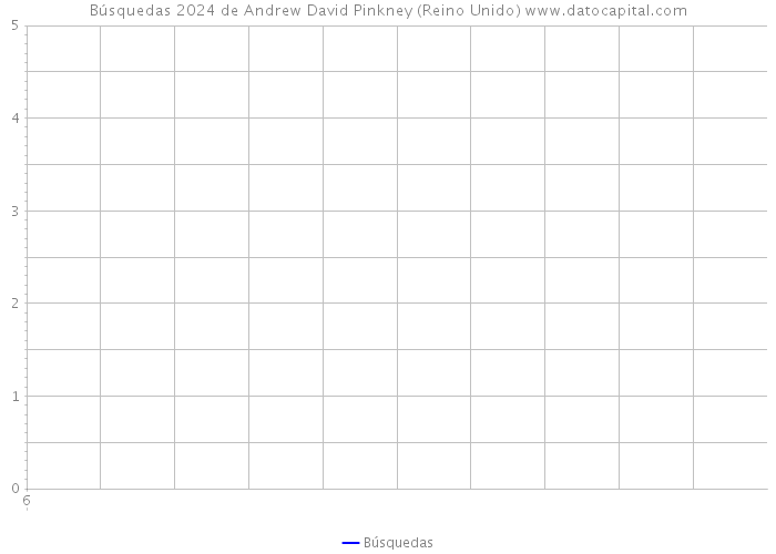 Búsquedas 2024 de Andrew David Pinkney (Reino Unido) 