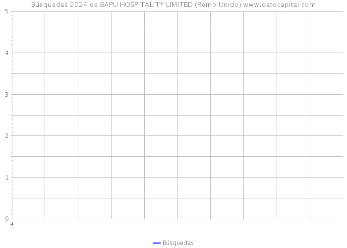 Búsquedas 2024 de BAPU HOSPITALITY LIMITED (Reino Unido) 