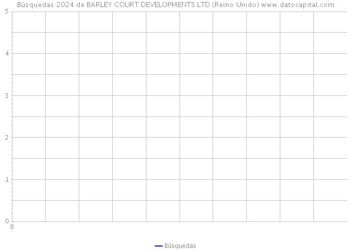 Búsquedas 2024 de BARLEY COURT DEVELOPMENTS LTD (Reino Unido) 