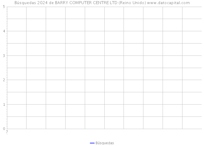 Búsquedas 2024 de BARRY COMPUTER CENTRE LTD (Reino Unido) 