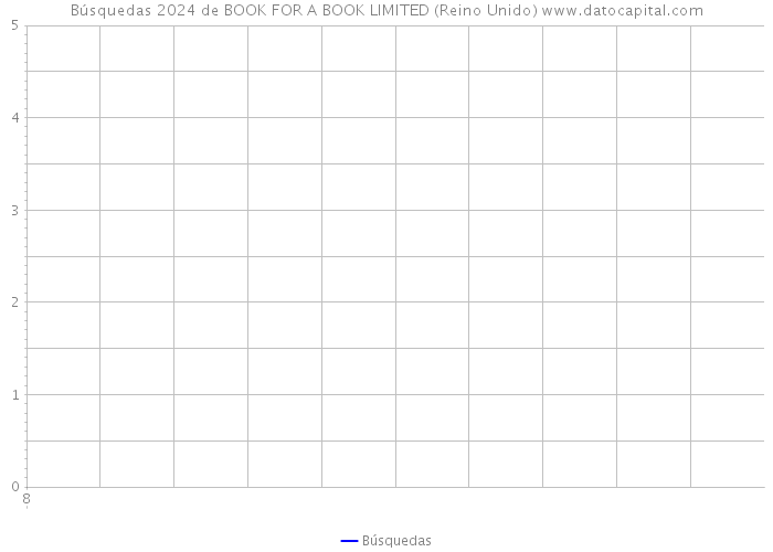 Búsquedas 2024 de BOOK FOR A BOOK LIMITED (Reino Unido) 