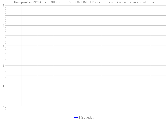 Búsquedas 2024 de BORDER TELEVISION LIMITED (Reino Unido) 