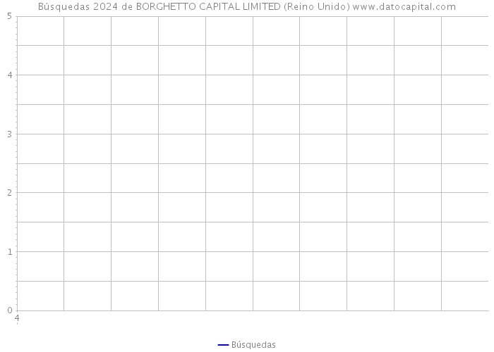 Búsquedas 2024 de BORGHETTO CAPITAL LIMITED (Reino Unido) 