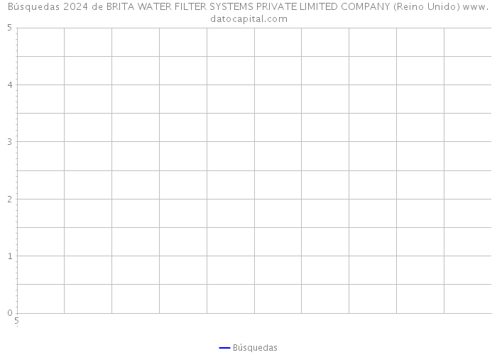 Búsquedas 2024 de BRITA WATER FILTER SYSTEMS PRIVATE LIMITED COMPANY (Reino Unido) 