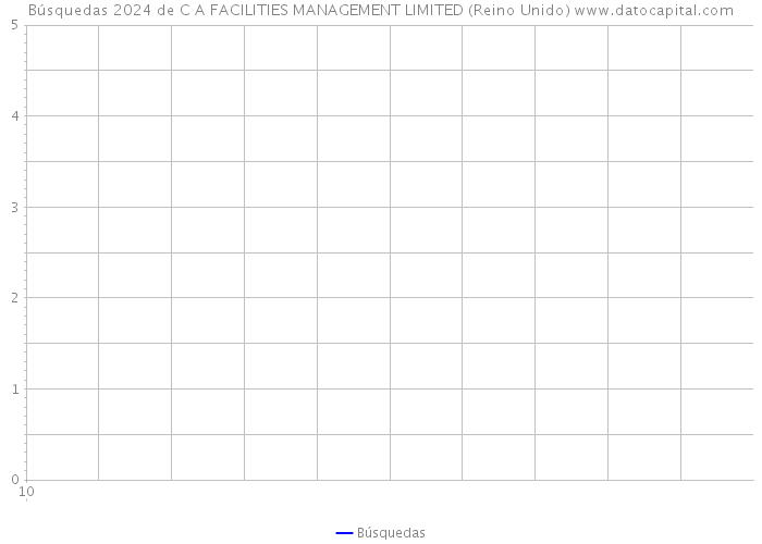 Búsquedas 2024 de C A FACILITIES MANAGEMENT LIMITED (Reino Unido) 