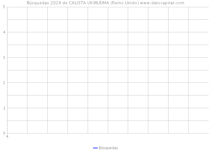 Búsquedas 2024 de CALISTA UKWUDMA (Reino Unido) 