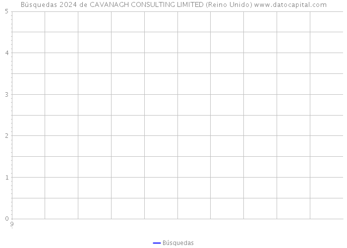 Búsquedas 2024 de CAVANAGH CONSULTING LIMITED (Reino Unido) 