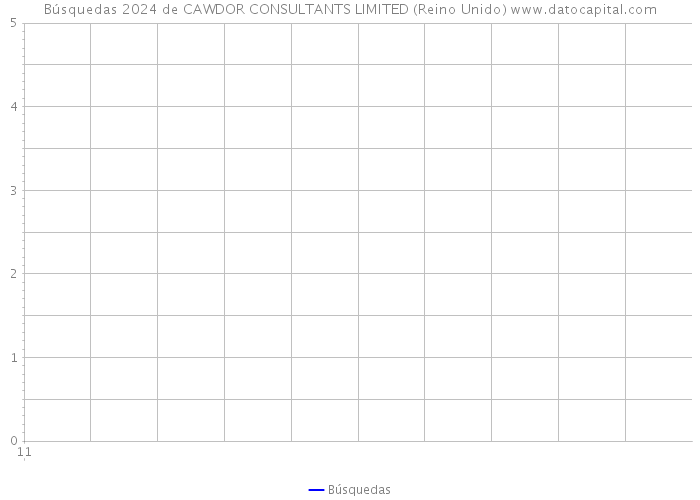 Búsquedas 2024 de CAWDOR CONSULTANTS LIMITED (Reino Unido) 