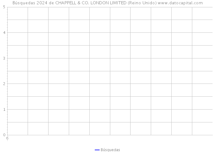 Búsquedas 2024 de CHAPPELL & CO. LONDON LIMITED (Reino Unido) 