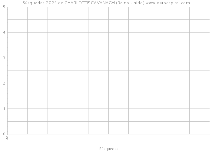 Búsquedas 2024 de CHARLOTTE CAVANAGH (Reino Unido) 