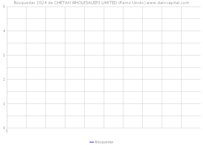 Búsquedas 2024 de CHETAN WHOLESALERS LIMITED (Reino Unido) 