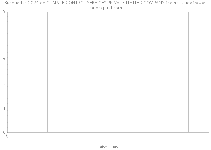 Búsquedas 2024 de CLIMATE CONTROL SERVICES PRIVATE LIMITED COMPANY (Reino Unido) 