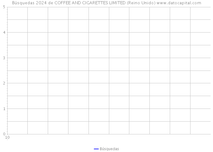 Búsquedas 2024 de COFFEE AND CIGARETTES LIMITED (Reino Unido) 