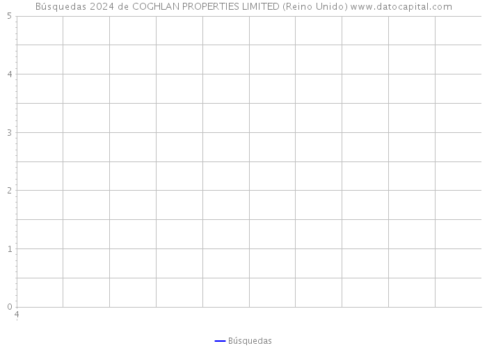 Búsquedas 2024 de COGHLAN PROPERTIES LIMITED (Reino Unido) 