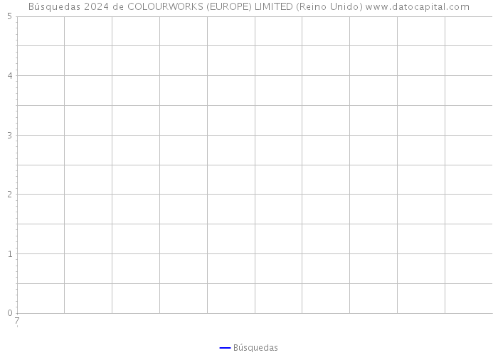 Búsquedas 2024 de COLOURWORKS (EUROPE) LIMITED (Reino Unido) 