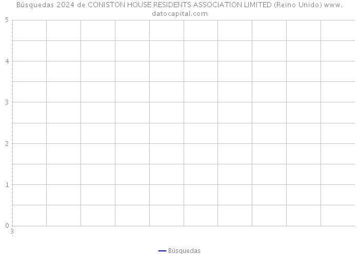 Búsquedas 2024 de CONISTON HOUSE RESIDENTS ASSOCIATION LIMITED (Reino Unido) 