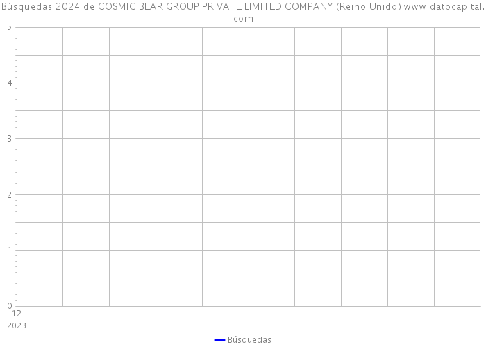 Búsquedas 2024 de COSMIC BEAR GROUP PRIVATE LIMITED COMPANY (Reino Unido) 
