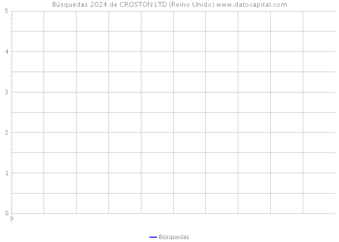 Búsquedas 2024 de CROSTON LTD (Reino Unido) 