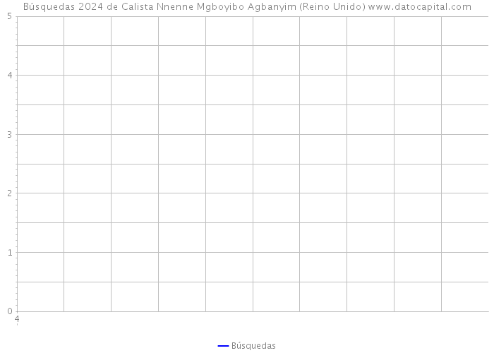 Búsquedas 2024 de Calista Nnenne Mgboyibo Agbanyim (Reino Unido) 