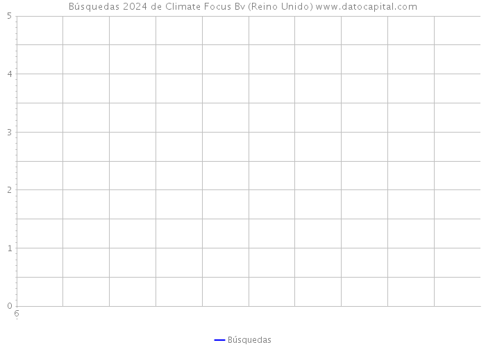 Búsquedas 2024 de Climate Focus Bv (Reino Unido) 