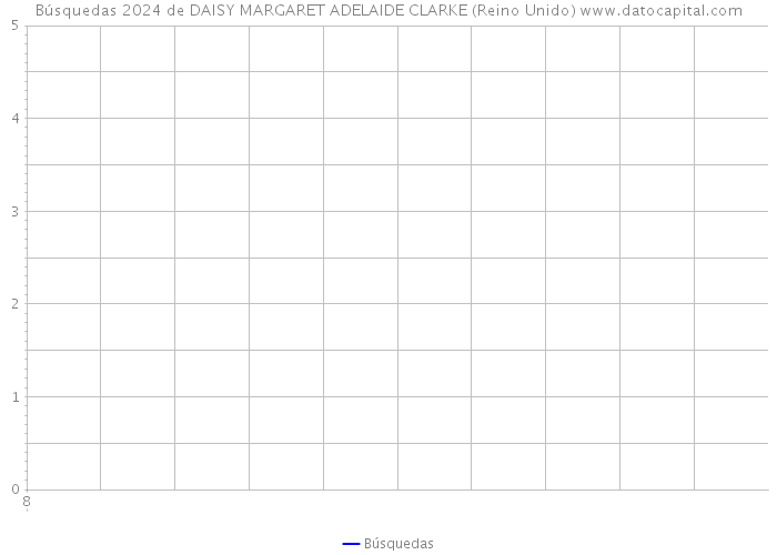 Búsquedas 2024 de DAISY MARGARET ADELAIDE CLARKE (Reino Unido) 
