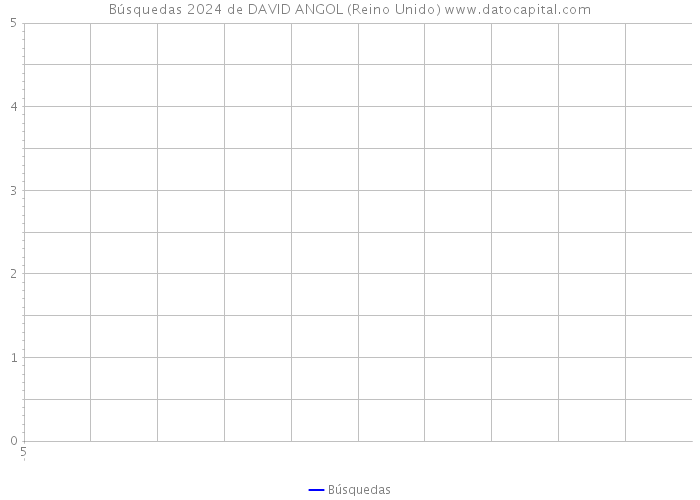 Búsquedas 2024 de DAVID ANGOL (Reino Unido) 