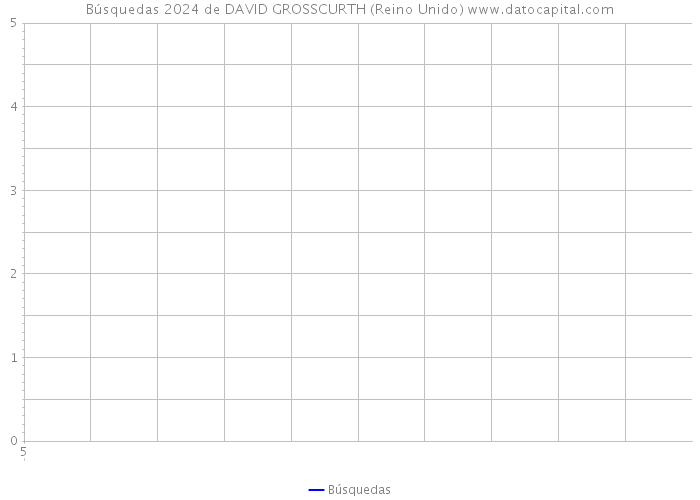 Búsquedas 2024 de DAVID GROSSCURTH (Reino Unido) 