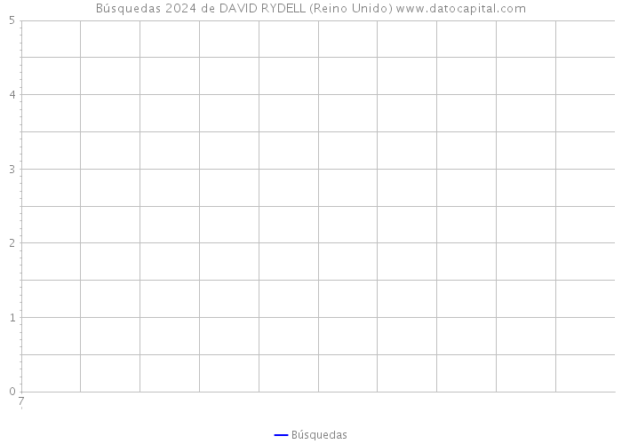 Búsquedas 2024 de DAVID RYDELL (Reino Unido) 