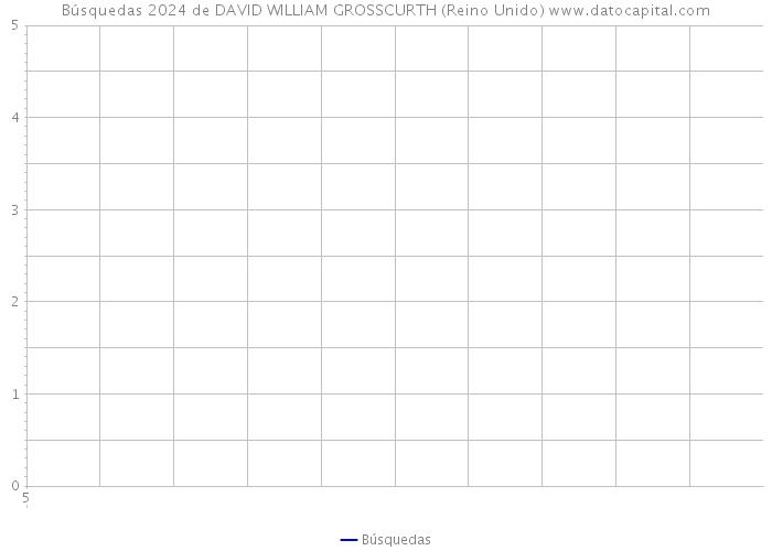 Búsquedas 2024 de DAVID WILLIAM GROSSCURTH (Reino Unido) 