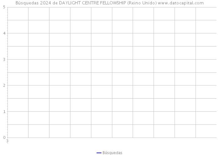 Búsquedas 2024 de DAYLIGHT CENTRE FELLOWSHIP (Reino Unido) 