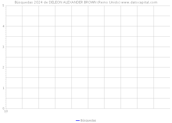 Búsquedas 2024 de DELEON ALEXANDER BROWN (Reino Unido) 