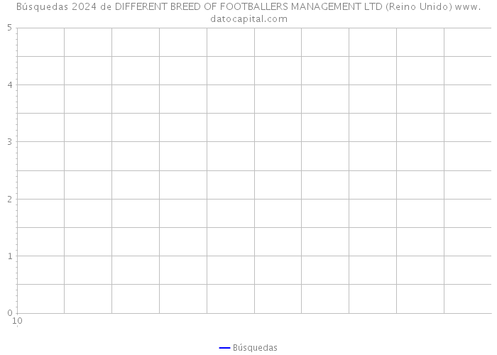 Búsquedas 2024 de DIFFERENT BREED OF FOOTBALLERS MANAGEMENT LTD (Reino Unido) 