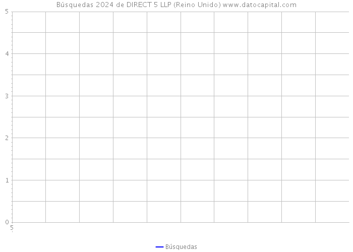 Búsquedas 2024 de DIRECT 5 LLP (Reino Unido) 